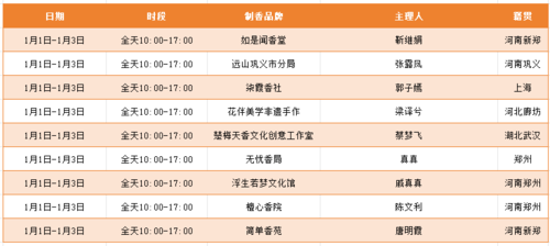 中原香市——闻香识中原，聚气纳新